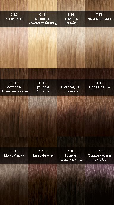 Краски для волос Syoss Mixing Colors - палитра оттенков